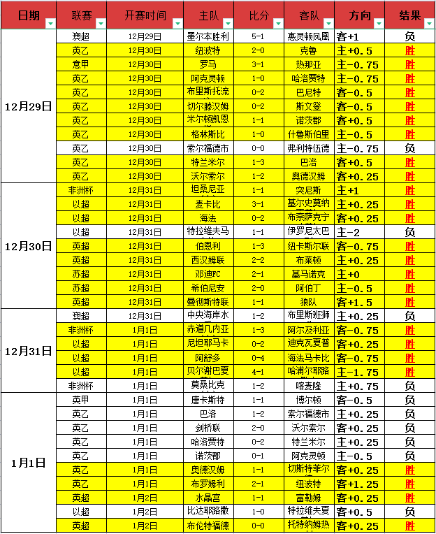 卡塔尔世界,进球突破,罗连续五届,bet365,bet365体育,bet365官网,bet365网址