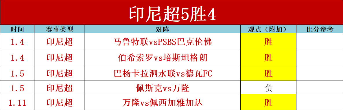 成都,男足巴西拉,练硕果累累,bet365,bet365体育,bet365官网,bet365网址