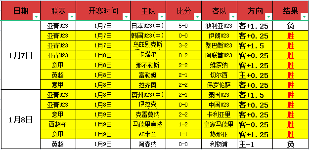 揭秘昨日,平局背后的,神秘信号,bet365,bet365体育,bet365官网,bet365网址