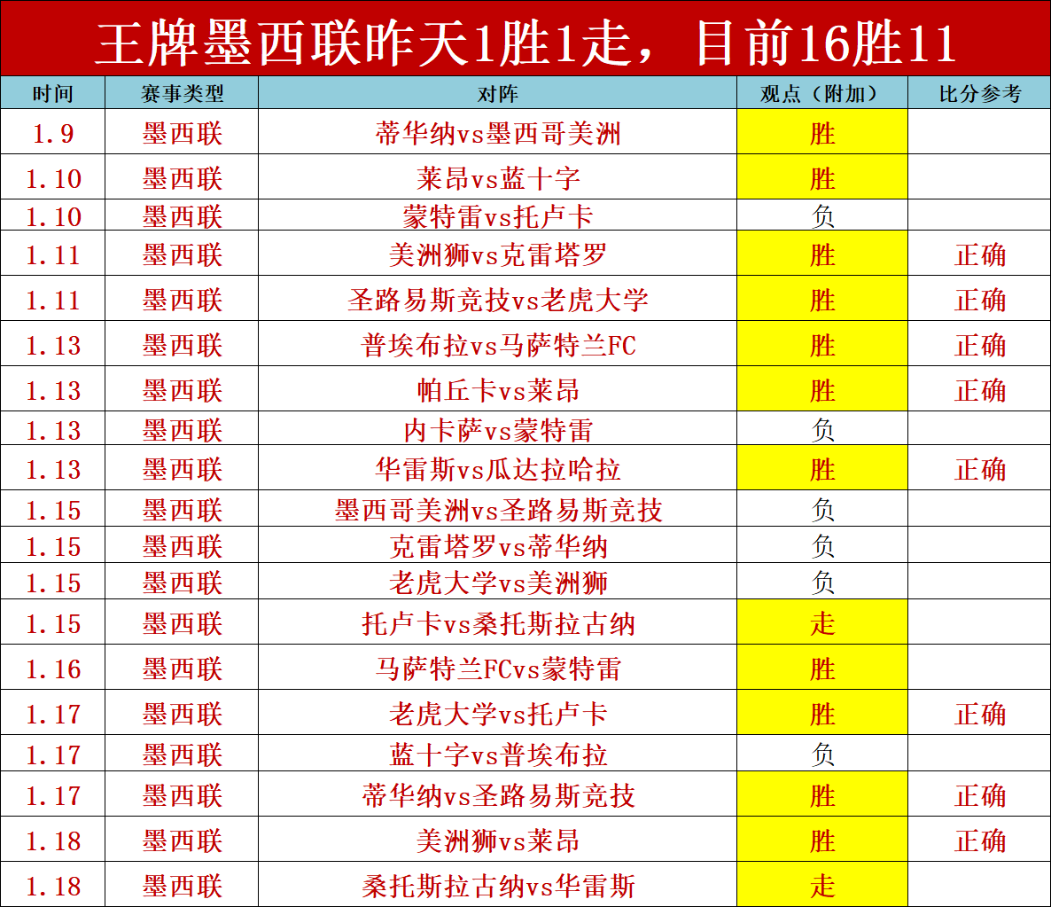 夜幕下加时,赛点球决战,胜报,bet365,bet365体育,bet365官网,bet365网址