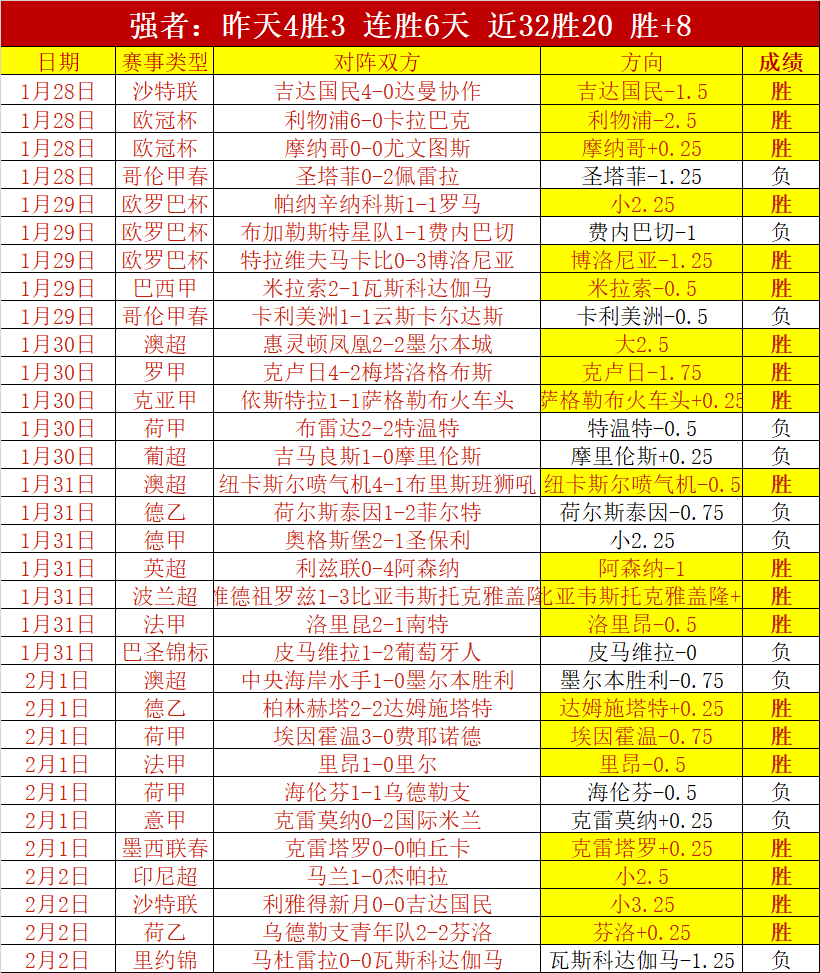 费兰激励,错过良机莫,气馁,bet365,bet365体育,bet365官网,bet365网址