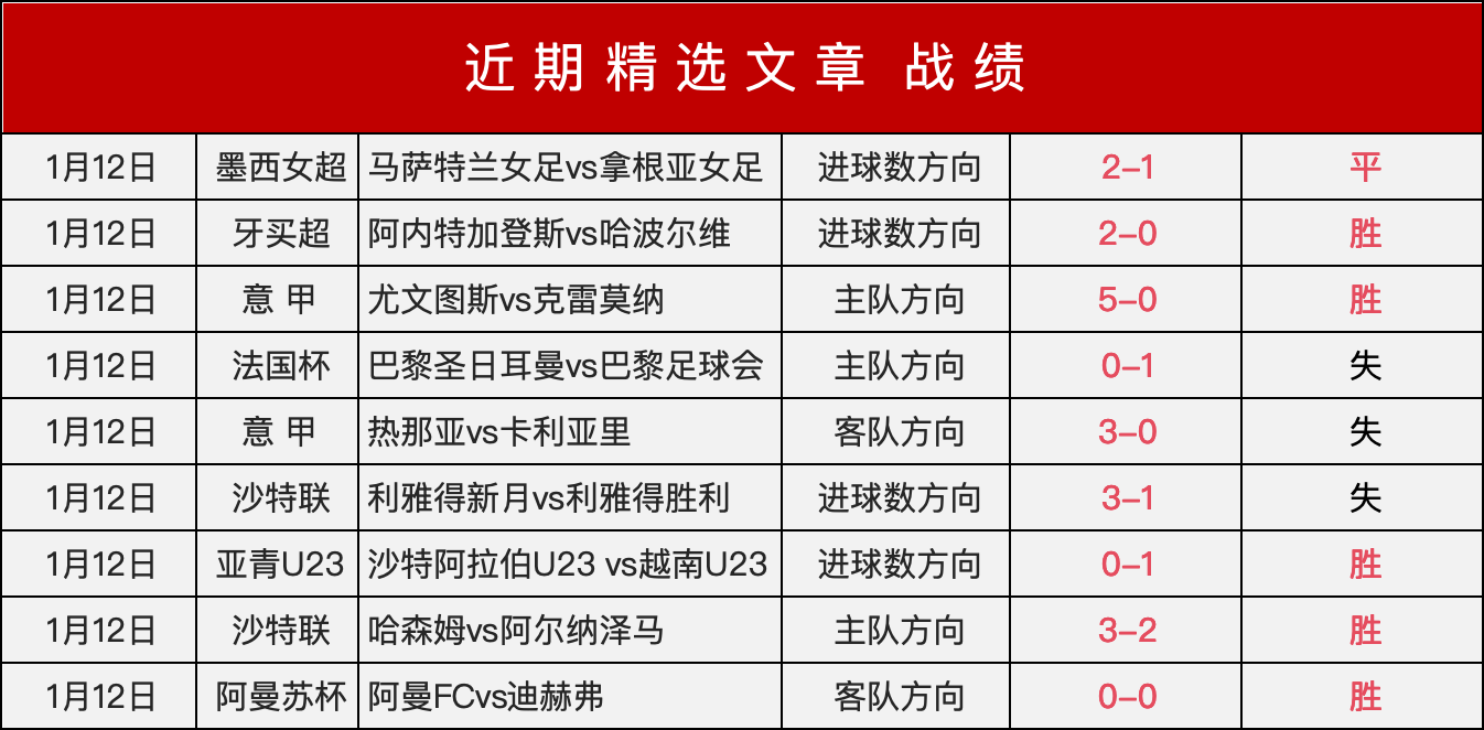 阿联酋主场,疑云重重,昨夜激战,bet365,bet365体育,bet365官网,bet365网址