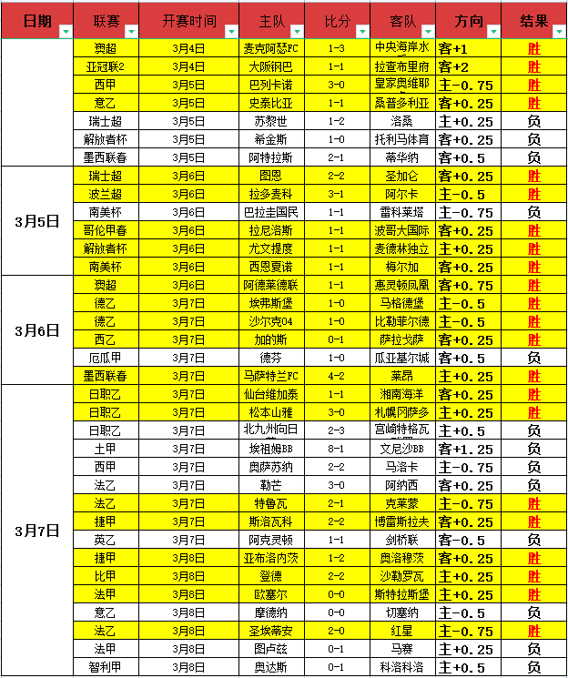 巩立姣,中新体育明,荣耀成就盘,bet365,bet365体育,bet365官网,bet365网址