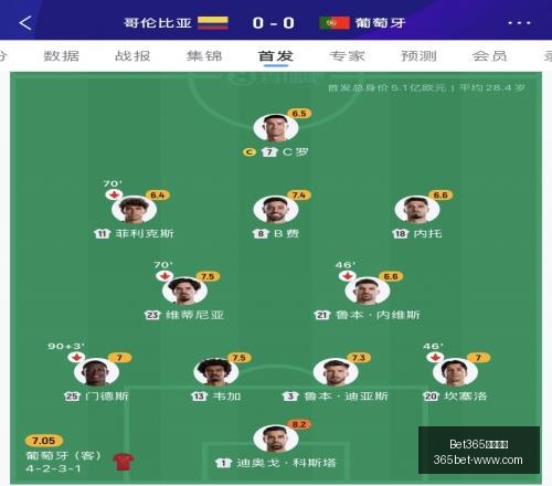 赛事大热,精彩纷呈,信心爆表,Bet365最新网址,Bet365优惠,Bet365价格对比,Bet365备用链接,Bet365最新动态