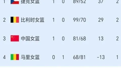 卡梅隆·约翰逊赛季进步显著，目标再攀技艺高峰。