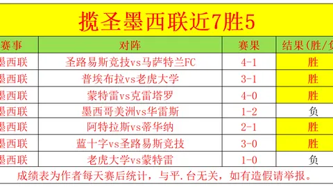 “日本对战巴林，收视率突飞猛进，峰值高达26.6%！”